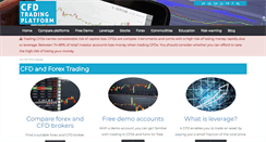 Desktop Screenshot of cfd-tradingplatform.com